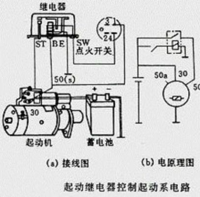 柴油车启动方法(柴油车启动步骤)-图1 柴油车启动方法(柴油车启动步骤)-图1