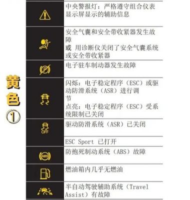 高尔夫车上仪表盘标志大全(高尔夫2020款仪表盘)-图3 高尔夫车上仪表盘标志大全(高尔夫2020款仪表盘)-图3