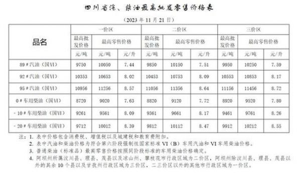 成都柴油今日价格查询(成都市今日柴油价格)-图2 成都柴油今日价格查询(成都市今日柴油价格)-图2