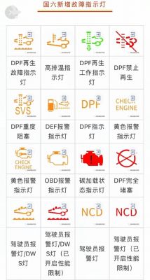 卡车上仪表盘标志大全(货车仪表盘上的所有的图标及文字说明)-图2 卡车上仪表盘标志大全(货车仪表盘上的所有的图标及文字说明)-图2