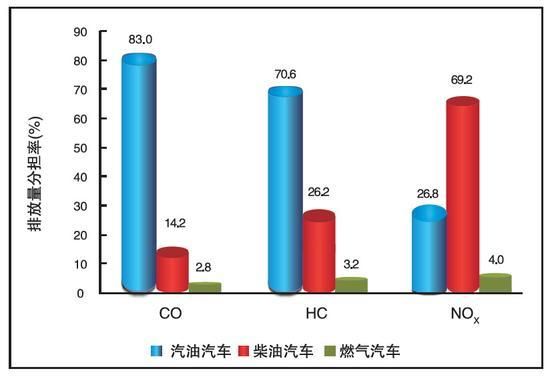 柴油车都有废气吗(柴油车废气重是怎么回事)-图3 柴油车都有废气吗(柴油车废气重是怎么回事)-图3