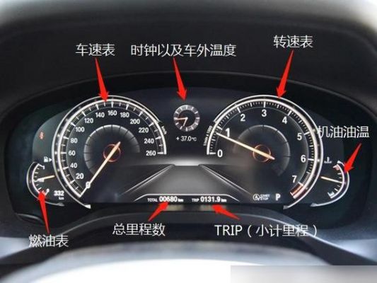 仪表盘瞬时油耗怎么调(车表盘上瞬时油耗)-图1 仪表盘瞬时油耗怎么调(车表盘上瞬时油耗)-图1