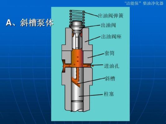 大泵进柴油(大泵里有柴油什么原因)-图1 大泵进柴油(大泵里有柴油什么原因)-图1