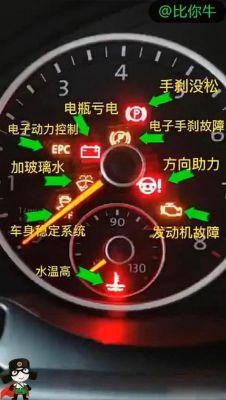 长安金牛星仪表盘解读(长安金牛星仪表盘图标)-图1 长安金牛星仪表盘解读(长安金牛星仪表盘图标)-图1