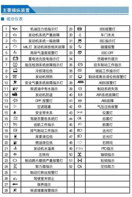 福田风景仪表盘指示灯(福田风景仪表盘故障灯)-图2 福田风景仪表盘指示灯(福田风景仪表盘故障灯)-图2