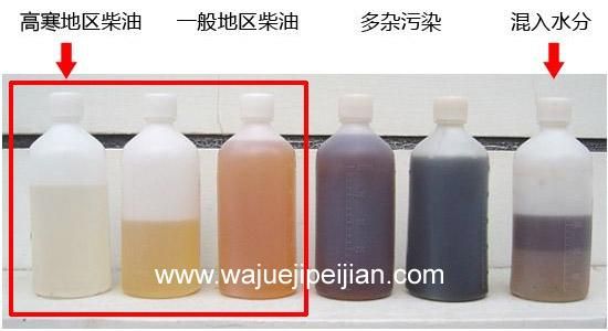 柴油怎么鉴定(柴油怎么鉴定真伪)-图1 柴油怎么鉴定(柴油怎么鉴定真伪)-图1