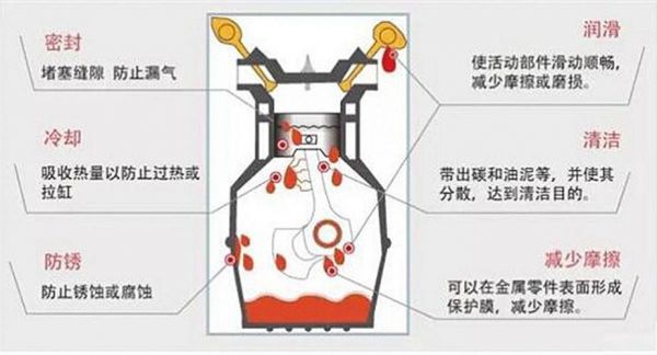 柴油为啥要有润滑性（柴油润滑油的作用）