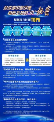柴油为啥要有润滑性（柴油润滑油的作用）-图2