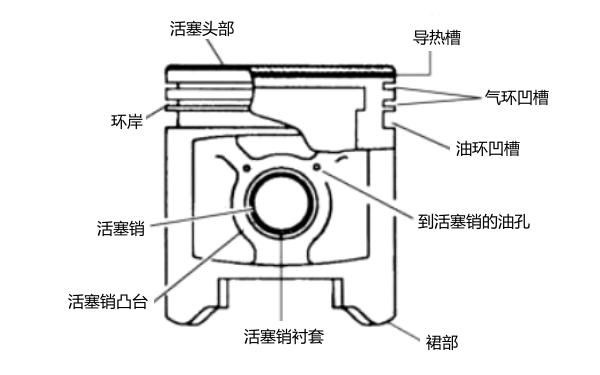 玉林柴油活塞部件(柴油活塞怎么安装标记)-图1 玉林柴油活塞部件(柴油活塞怎么安装标记)-图1