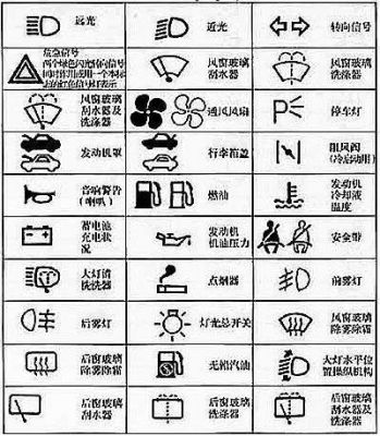 羚羊仪表盘图解(羚羊车仪表盘)-图2 羚羊仪表盘图解(羚羊车仪表盘)-图2