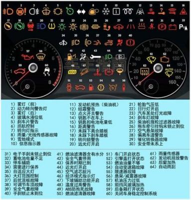 羚羊仪表盘图解(羚羊车仪表盘)-图3 羚羊仪表盘图解(羚羊车仪表盘)-图3