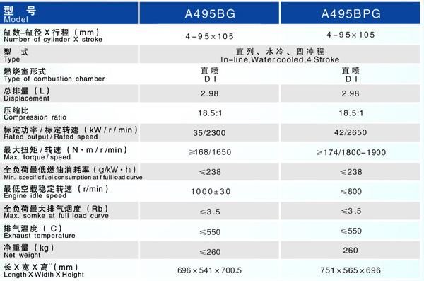 495型柴油机功率(495型柴油机功率是多少)-图2 495型柴油机功率(495型柴油机功率是多少)-图2