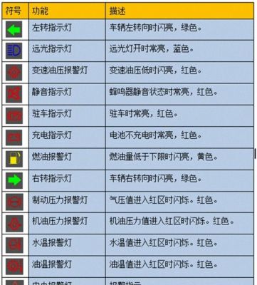 铲车仪表盘气压表（铲车气压表多少算正常）