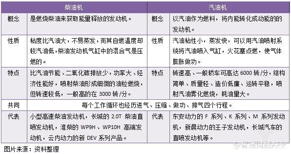 柴油350区别吗(柴油20和35)-图2 柴油350区别吗(柴油20和35)-图2