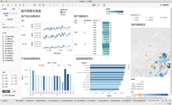 数据仪表盘什么意思(数据仪表盘模板)-图3 数据仪表盘什么意思(数据仪表盘模板)-图3
