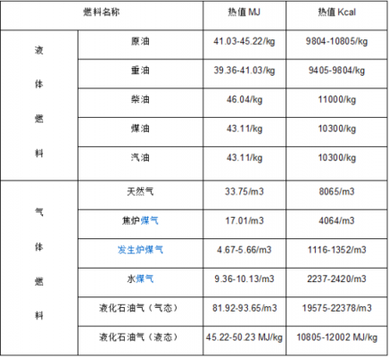 柴油升吨换算（柴油升吨换算公式是什么）