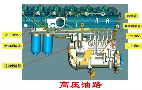 柴油机燃料系进入空气(柴油发动机进空气处理办法)-图3 柴油机燃料系进入空气(柴油发动机进空气处理办法)-图3