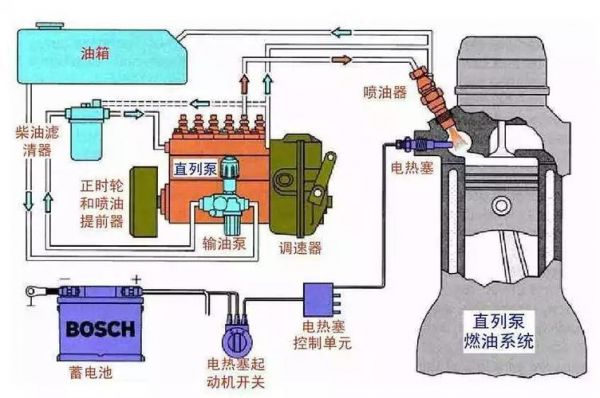 柴油机燃料系进入空气(柴油发动机进空气处理办法)-图1 柴油机燃料系进入空气(柴油发动机进空气处理办法)-图1