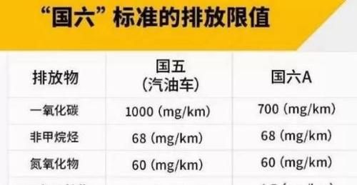 国6柴油和国5柴油区别(国六柴油和国五柴油哪个价格贵)-图1 国6柴油和国5柴油区别(国六柴油和国五柴油哪个价格贵)-图1