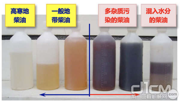 柴油的气味是什么（柴油气味是什么味道）