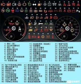 漂骑仪表盘各项意思(仪表漂移)-图3 漂骑仪表盘各项意思(仪表漂移)-图3