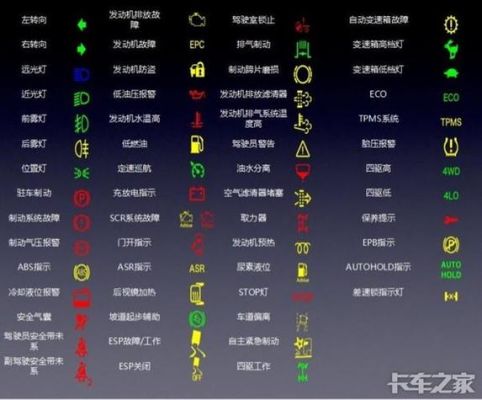 长安跨越王仪表盘图解(长安跨越王仪表盘指示灯图解)-图2 长安跨越王仪表盘图解(长安跨越王仪表盘指示灯图解)-图2