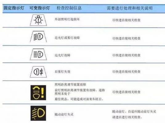 宝马530id7仪表盘(宝马530仪表盘指示灯图解)-图1 宝马530id7仪表盘(宝马530仪表盘指示灯图解)-图1