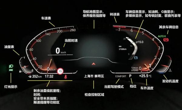 宝马530id7仪表盘(宝马530仪表盘指示灯图解)-图3 宝马530id7仪表盘(宝马530仪表盘指示灯图解)-图3