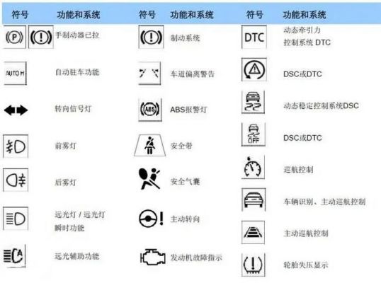 宝马530id7仪表盘(宝马530仪表盘指示灯图解)-图2 宝马530id7仪表盘(宝马530仪表盘指示灯图解)-图2