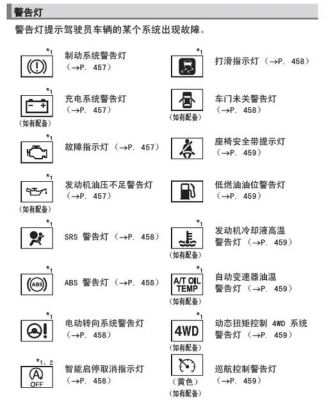 丰田v4仪表盘图解(丰田仪表盘指示灯图解大全 rv4)-图2 丰田v4仪表盘图解(丰田仪表盘指示灯图解大全 rv4)-图2