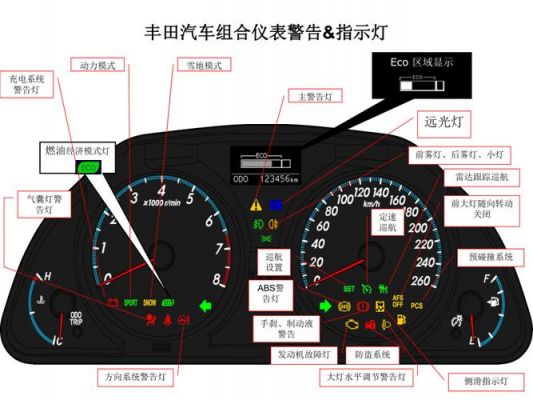 丰田v4仪表盘图解(丰田仪表盘指示灯图解大全 rv4)-图1 丰田v4仪表盘图解(丰田仪表盘指示灯图解大全 rv4)-图1