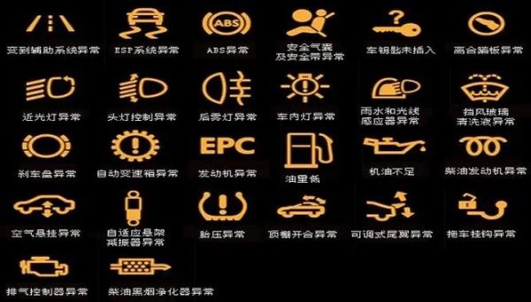 大货车仪表盘的功能(大货车仪表盘图标介绍视频)-图3 大货车仪表盘的功能(大货车仪表盘图标介绍视频)-图3