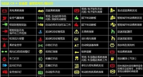 烧气的仪表盘图解(烧气故障灯亮已解决)-图2 烧气的仪表盘图解(烧气故障灯亮已解决)-图2