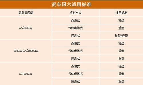 重型柴油执行什么标准(重型柴油货车标准)-图2 重型柴油执行什么标准(重型柴油货车标准)-图2