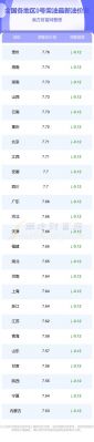 -50号柴油价格(50号柴油对应的使用区域是)-图2 -50号柴油价格(50号柴油对应的使用区域是)-图2
