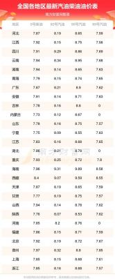 -50号柴油价格(50号柴油对应的使用区域是)-图3 -50号柴油价格(50号柴油对应的使用区域是)-图3