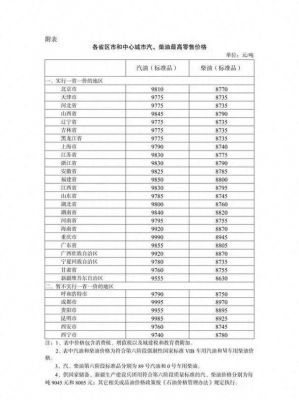 -50号柴油价格(50号柴油对应的使用区域是)-图1 -50号柴油价格(50号柴油对应的使用区域是)-图1
