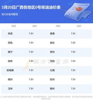 新能源柴油多少一升（新能源油多少钱一升）