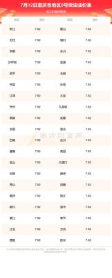 今日重庆柴油批发价格(今日重庆柴油批发价格多少)-图1 今日重庆柴油批发价格(今日重庆柴油批发价格多少)-图1