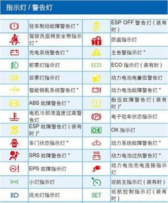 gs4仪表盘normal(gs4仪表盘故障灯图解大全 图标)-图2 gs4仪表盘normal(gs4仪表盘故障灯图解大全 图标)-图2