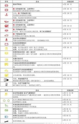 gs4仪表盘normal(gs4仪表盘故障灯图解大全 图标)-图3 gs4仪表盘normal(gs4仪表盘故障灯图解大全 图标)-图3