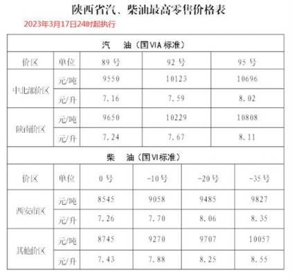 加油站柴油进价（加油站的柴油价格）