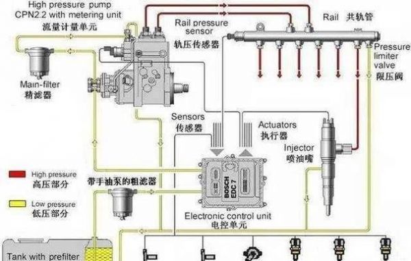 电控柴油机结构（电控柴油机工作原理）