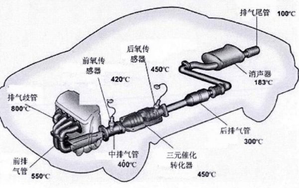 3110柴油气排气管构造（柴油机排气管结构图）