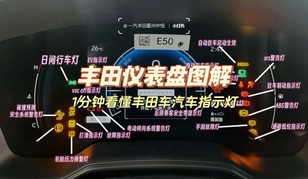 丰田埃尔法仪表盘(丰田埃尔法仪表盘图标大全)-图3 丰田埃尔法仪表盘(丰田埃尔法仪表盘图标大全)-图3