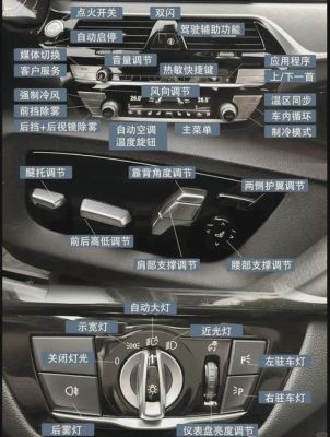 宝马五系仪表盘按键(宝马5系仪表台按钮图解)-图2 宝马五系仪表盘按键(宝马5系仪表台按钮图解)-图2