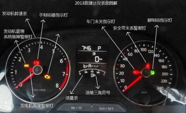 2017捷达汽车仪表盘(2019款捷达仪表盘标识解读)-图1 2017捷达汽车仪表盘(2019款捷达仪表盘标识解读)-图1