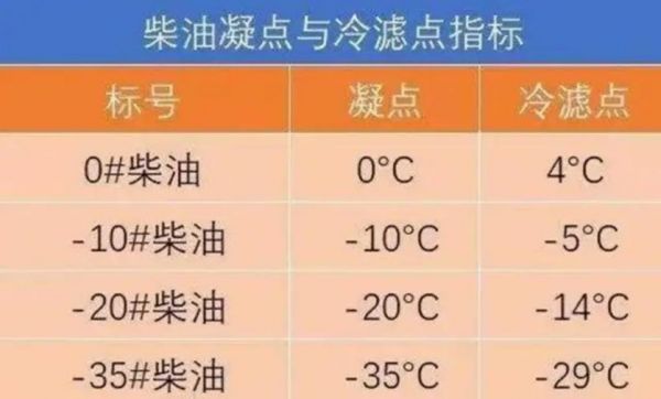 柴油版的加多少号柴油(柴油版加什么油)-图1 柴油版的加多少号柴油(柴油版加什么油)-图1