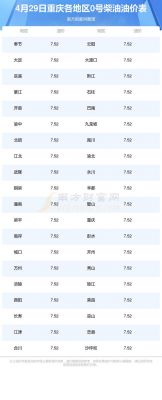 重庆柴油单价（重庆柴油单价多少钱一升）