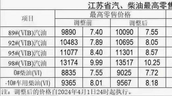 国内柴油有几种（国内柴油有几种型号）